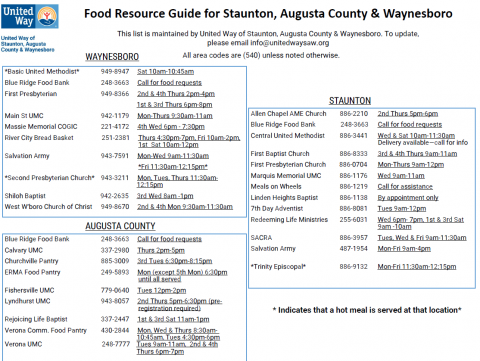 Food Resource Guide in English